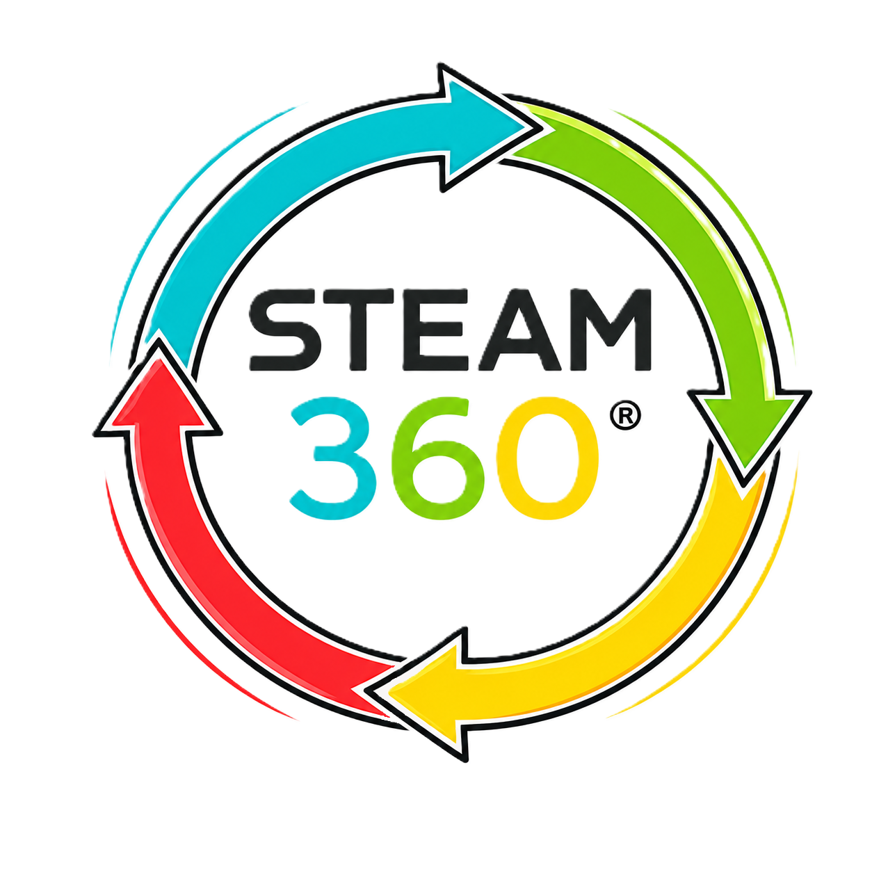 STEAM 360º
