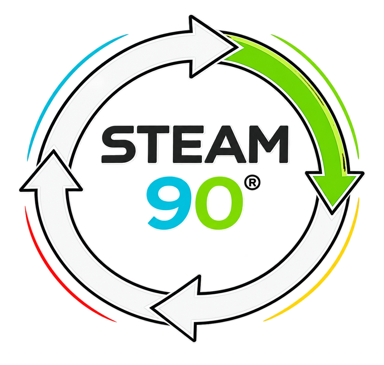 STEAM 360º 90º